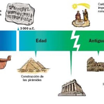 Timeline: PREHISTORIA
