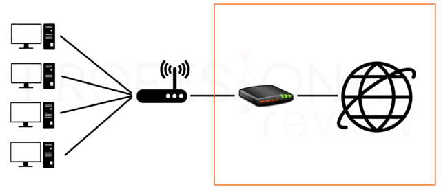 Modem