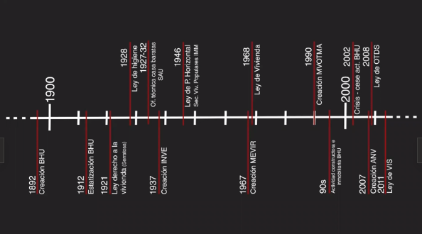 Liena de Timpo de itos Avitacionales