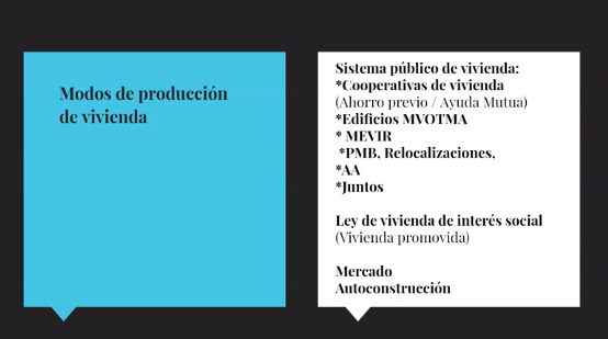Modelos de Producción de Viviendas