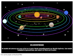 TEORÍA HELIOCÉNTRICA