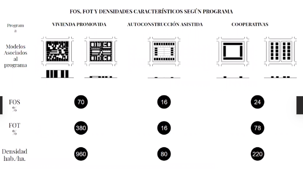 Tipologia Segun Politicas