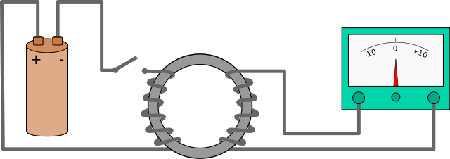 DESCUBRIMIENTO DE LA INDUCCIÓN MAGNÉTICA