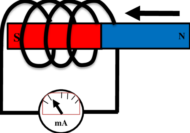 DESCUBRIMIENTO DE LA INDUCCIÓN MAGNETICA