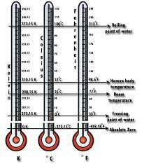 LA ESCALA ABSOLUTA DE TEMPERATURA
