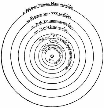 HIPÓTESIS HELIOCÉNTRICA