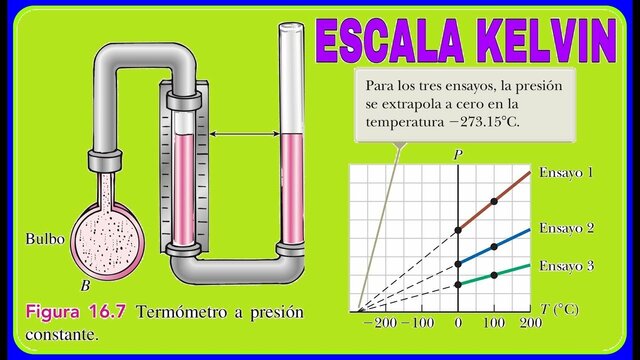 LA ESCALA ABSOLUTA DE TEMPERATURA