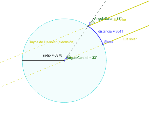 PRINCIPIO DE ARQUÍMEDES
