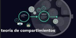 Teoría de los Compartimientos 1969