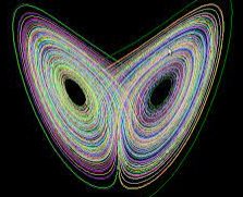 Teoría del Caos 1980