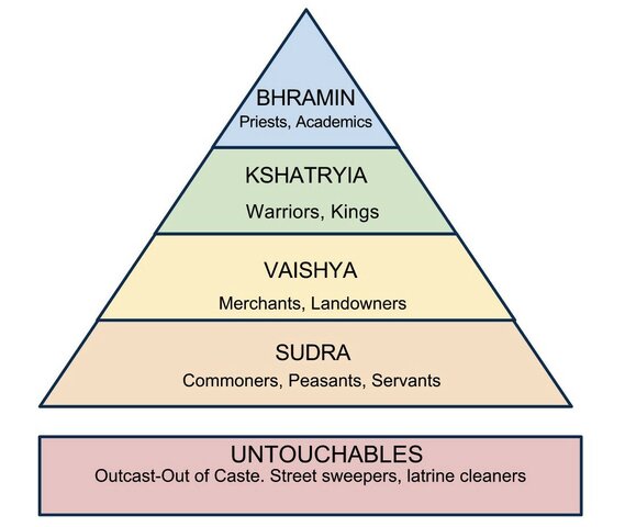 The Caste System End