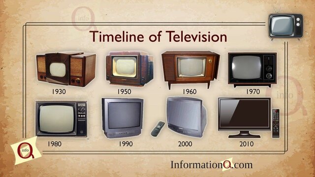 Tv invention
