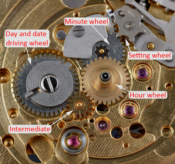 ¿Cómo funcionan estos relojes?