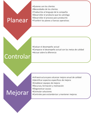 Concepto de Administración en Japón