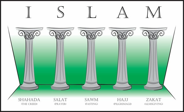 The five pillars of Islam.