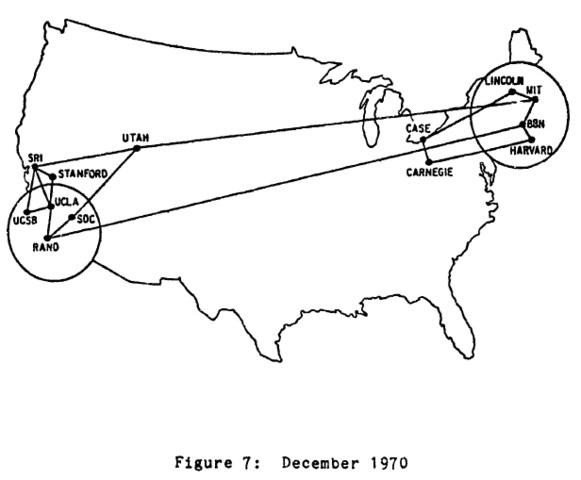 Arpanet network