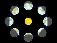 Movimiento de la Tierra