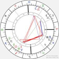 Charles Adolphe Wurtz