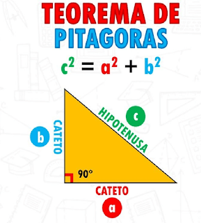 Teorema de Pitágoras
