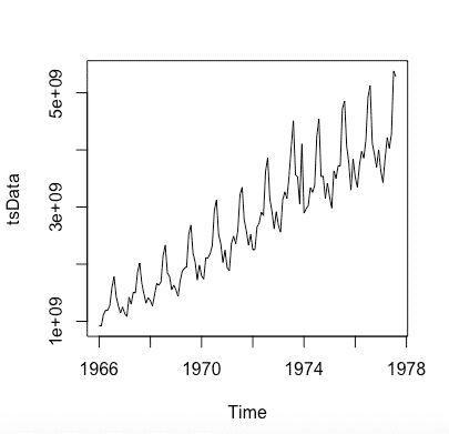 Analísis predictivo