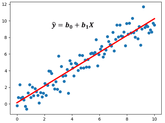 Primeras aplicaciones econométricas