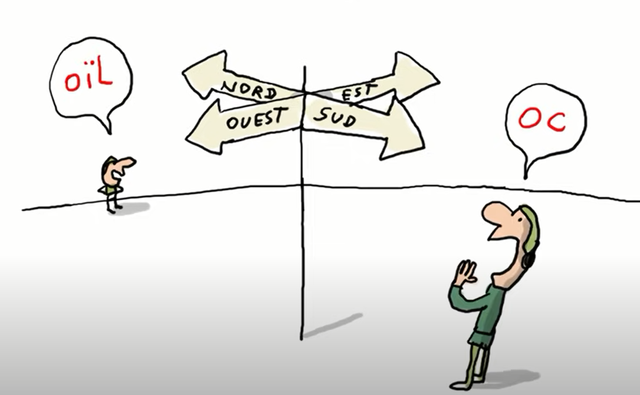 Les romans créer différents formes de dir "oui"