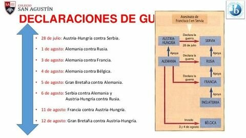 Declaracions de guerra