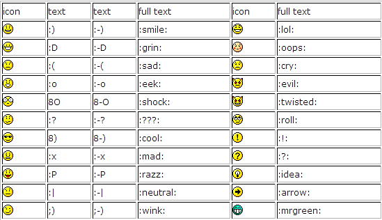 ARPA establece la primera comisión de Control de la configuracion de Internet (ICCB)