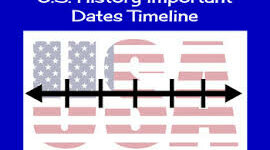 Timeline: Timeline of Important dates in the U.S. history