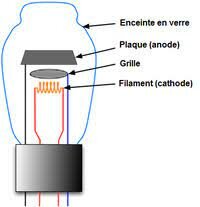 Triode
