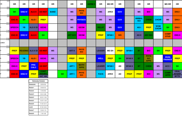 School Context & Organization Guiding Questions and Spreadsheet Due