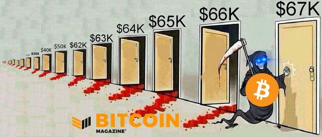 Nuevo máximo historico 67K