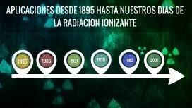 Aplicaciones desde 1895 hasta nuestros días de la radiación ionizante en diagnóstico