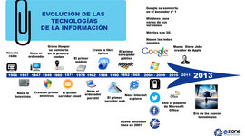 Timeline: El origen y la evolución de las TIC