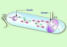 Descubrimiento del electrón