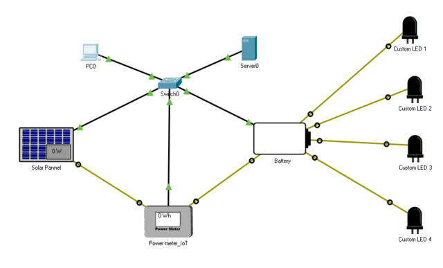 Lab | Solar panel and led | assignments
