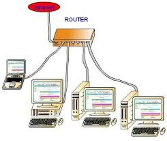 Concepto de una red de computadoras