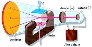 Los rayos catódicos