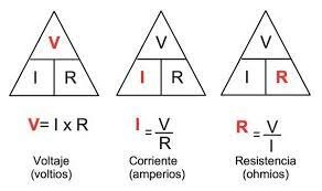 LEY DE OHM.