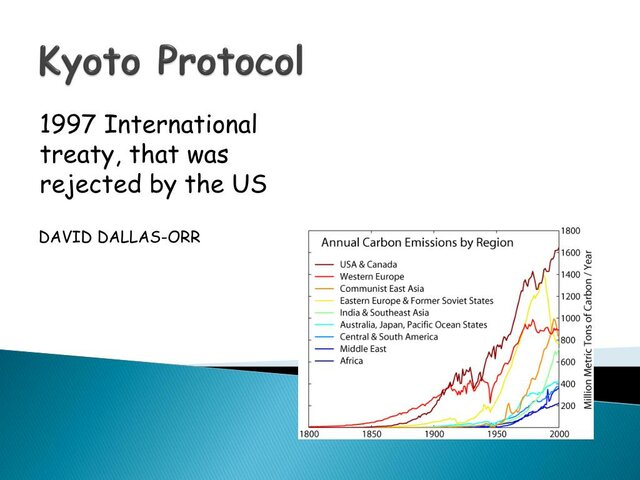 U.S. rejects the Kyoto Protocol