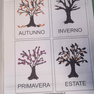 Timeline: LE QUATTRO STAGIONI