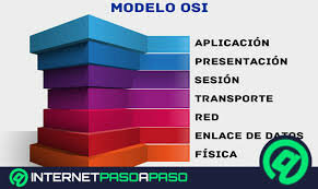 Se publica el modelo OSI