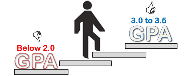 Short Term SMART Goal