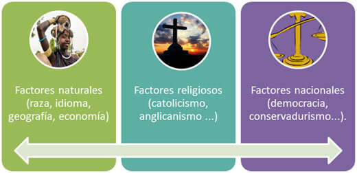Enfoque interpretativo-histórico: Kandel y Hans