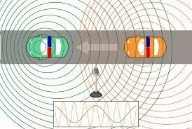 Efecto Doppler  – Christian Doppler