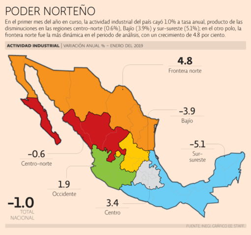 Impacto de la economía en la frontera norte
