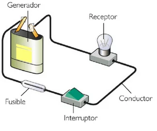 Electromagnetismo