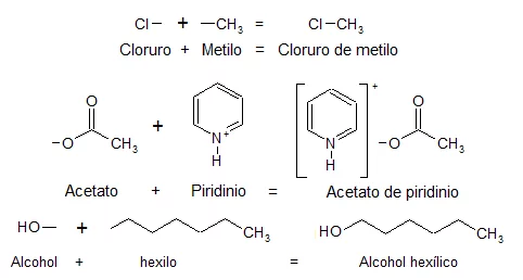 Nomenclatura Química