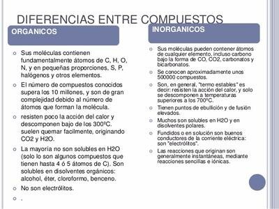 División de la química en orgánica e inorgánica