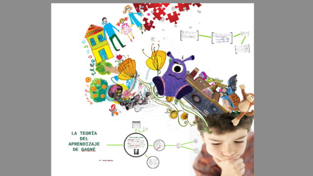 Teoría Cognitiva niveles de aprendizaje Robert Gagne (1916-2002)